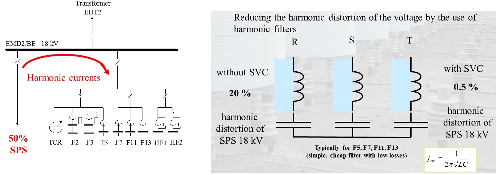 Harmonic filtering